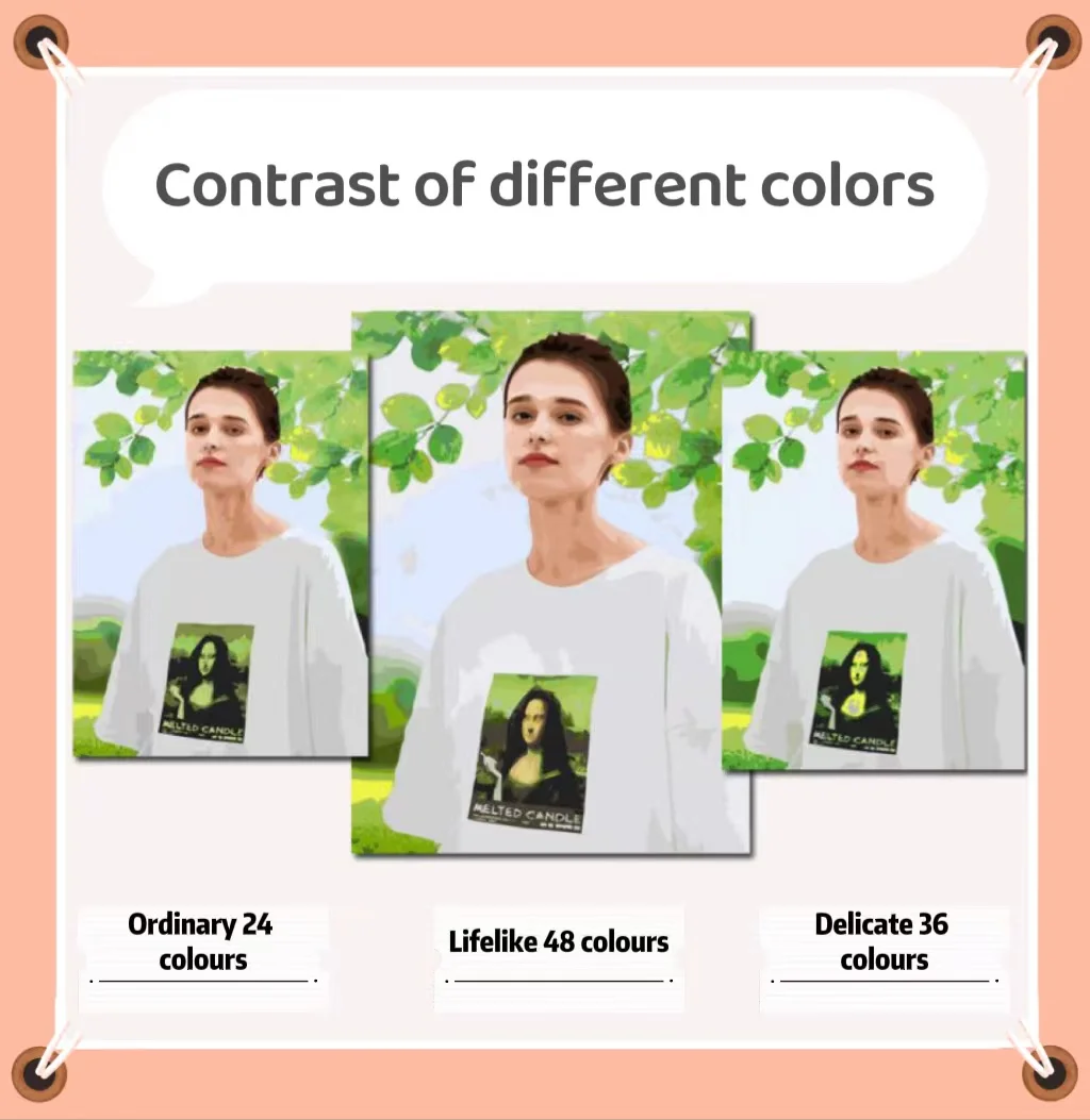 iPersonalized Photo Painting By Numbers Kit 2