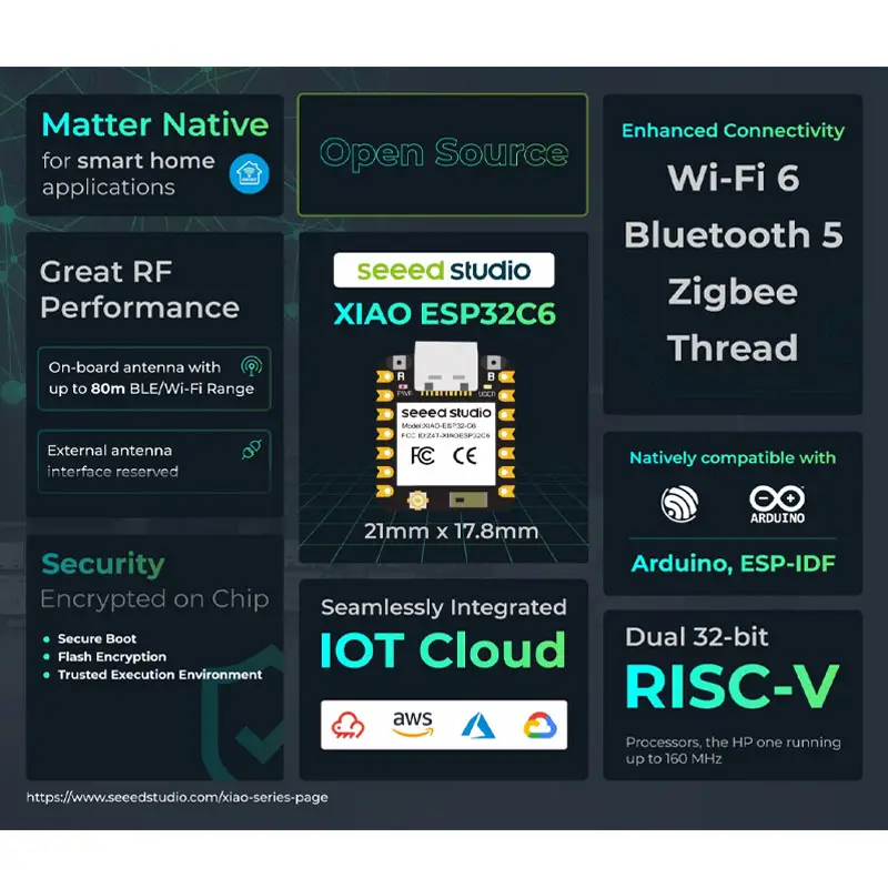 1/5/10PCS XIAO ESP32-C6 Seeed Studio 2.4GHz WiFi6 Bluetooth 5 Mini ESP32C6 Development Board Bulit in 4MB Support Zigbee/Matter image 5