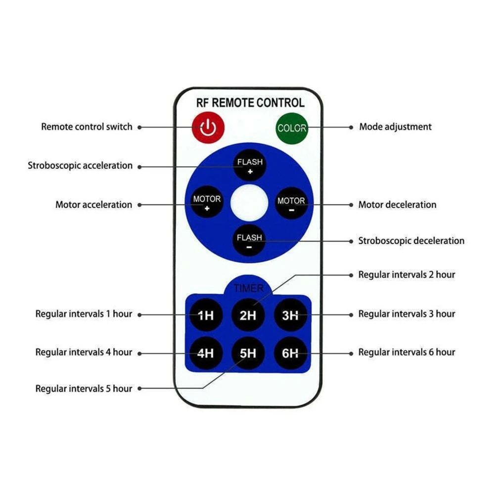 Рисунок 3 - Рождественский проектор