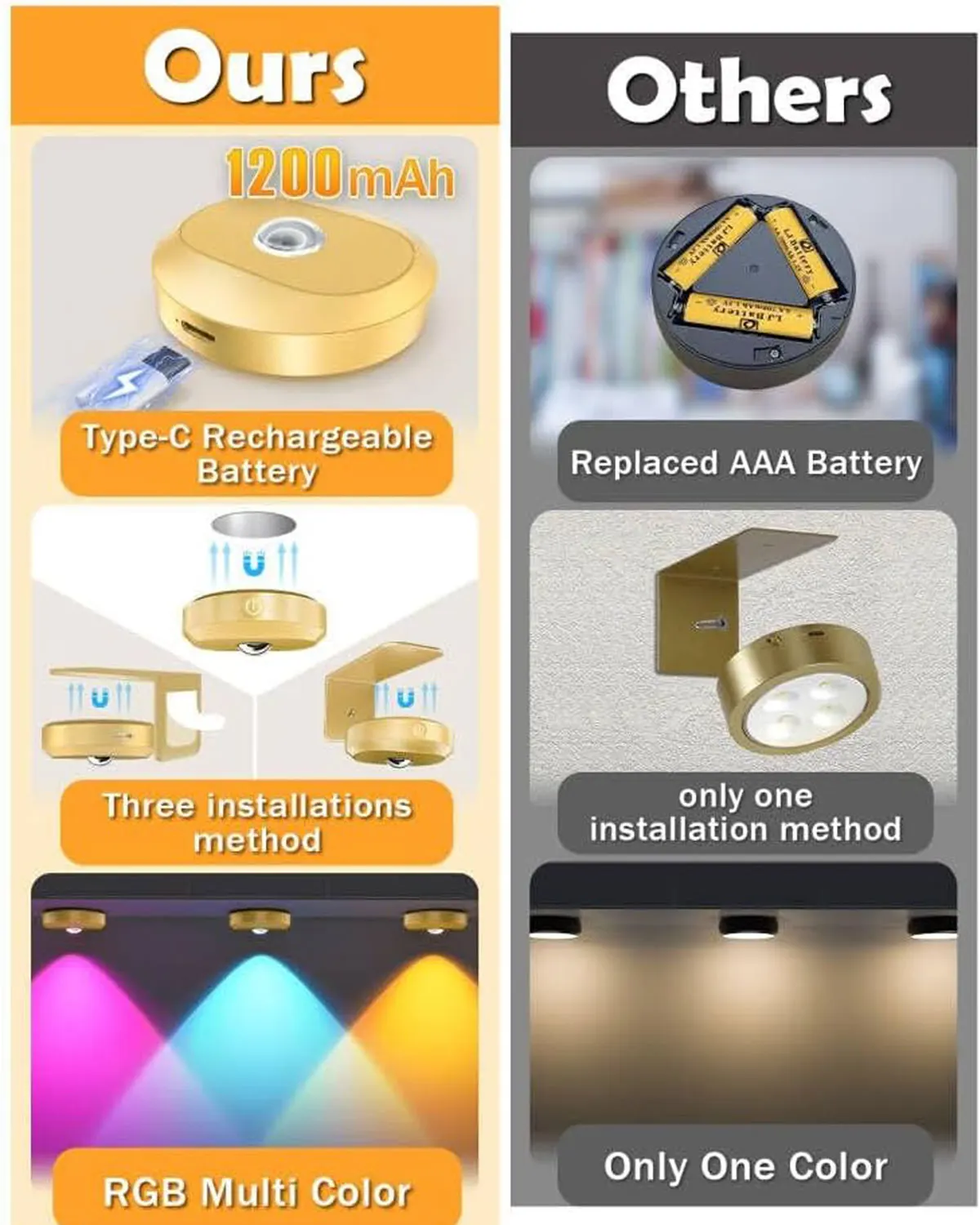 Wireless Picture Lights for Wall Puck Light with Remote 1200mAh Rechargeable Battery Art Display Light for Painting 3 PCS