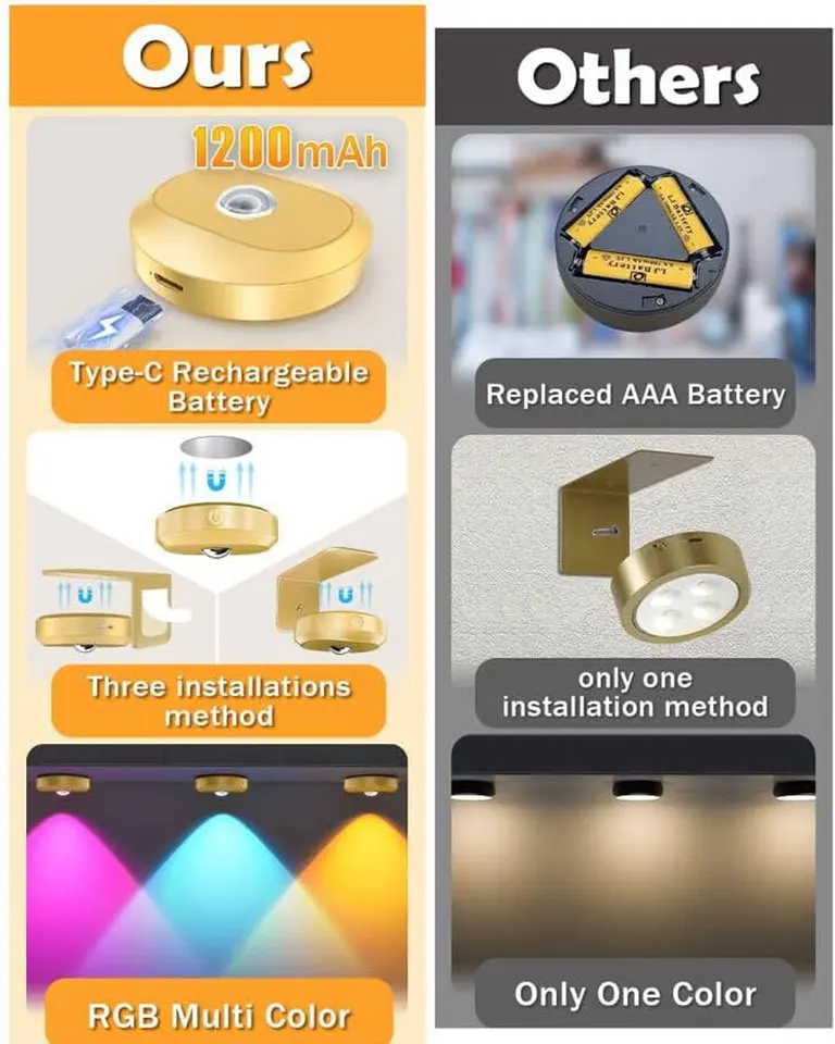 WILLED Lampada Da Parete A LED Wireless 3W Con Telecomando - Batteria Ricaricabile 2000mAh, 3 Colori, Dimmerabile, Timer, Nero