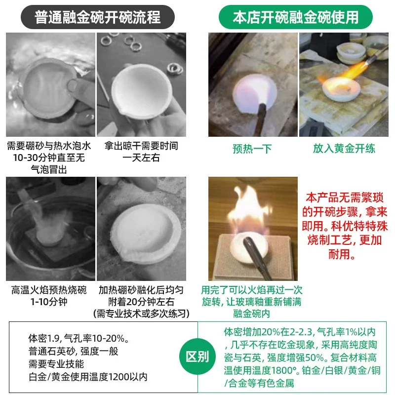 금은 가공 및 제련용 논스틱 석영 용기; 용기를 열 필요 없음; 금 제련용 도가니
