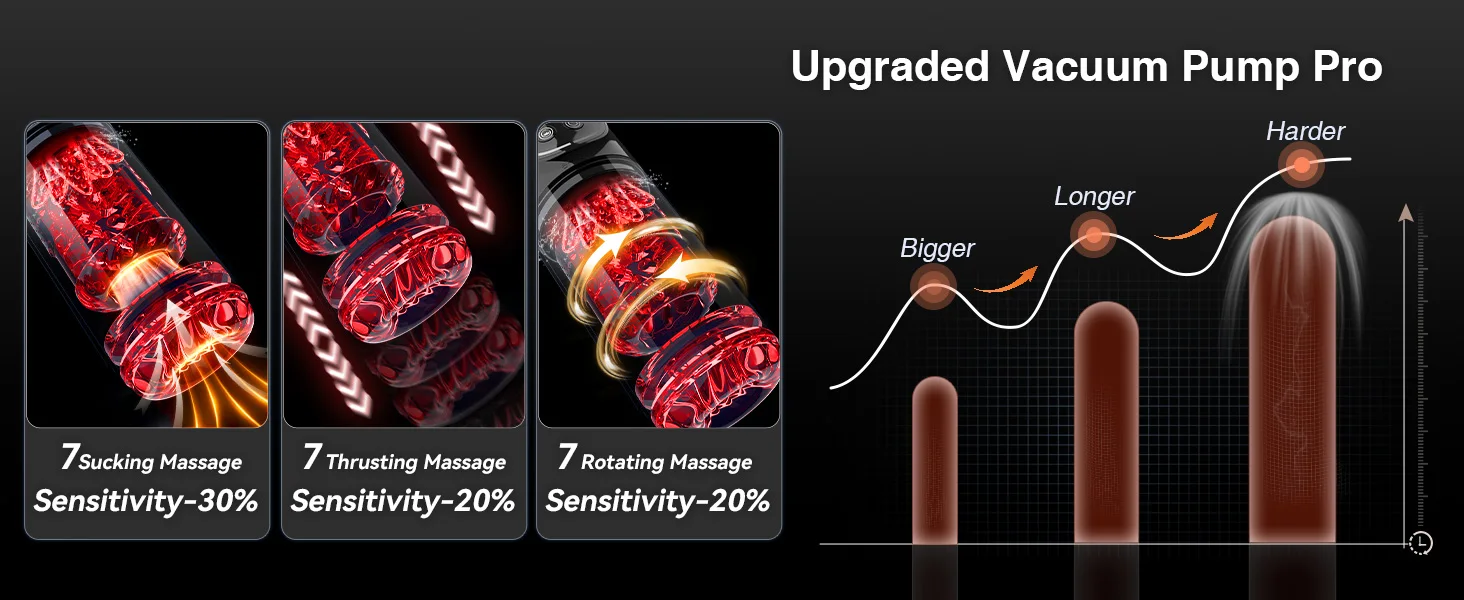 HeartCaptor Electric Male Masturbator Cup with 7 Modes LED Display Rechargeable Silicone Stroker - Details 19