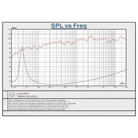 LII AUDIO TRIAX-18 18 Inch Three Frequency Cobalt Magnetic HiFi Coaxial Speaker 8 Ohm / 200W (1PCS) 5