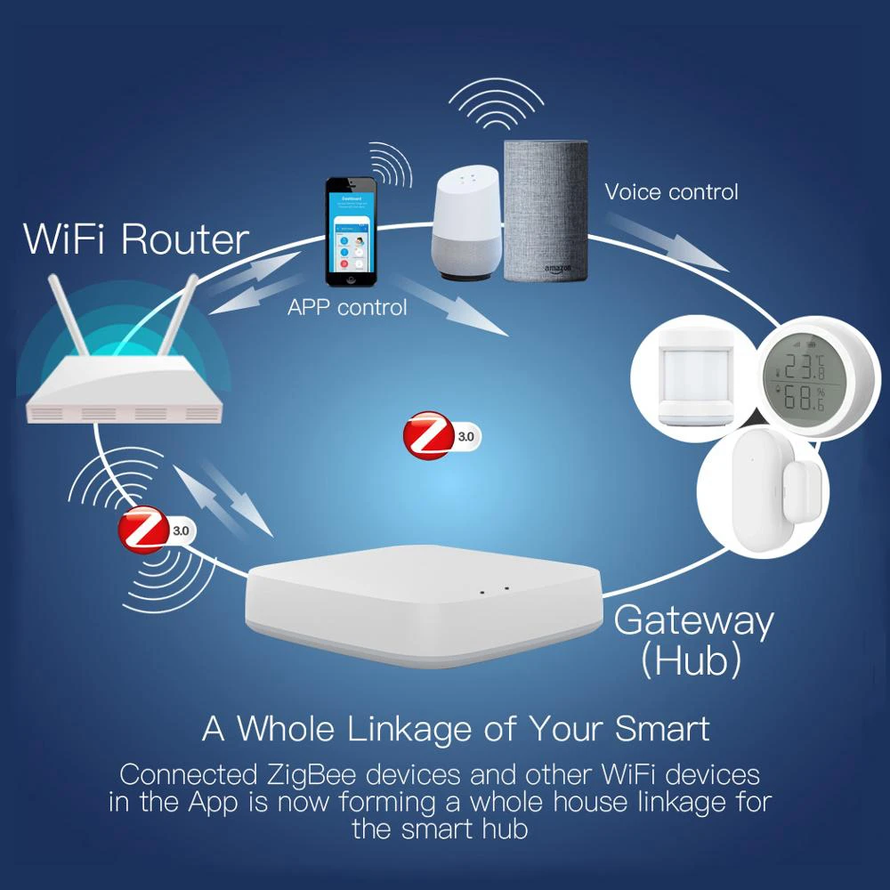 Zigbee explained: Hubs, the best Zigbee devices and everything you need to  know