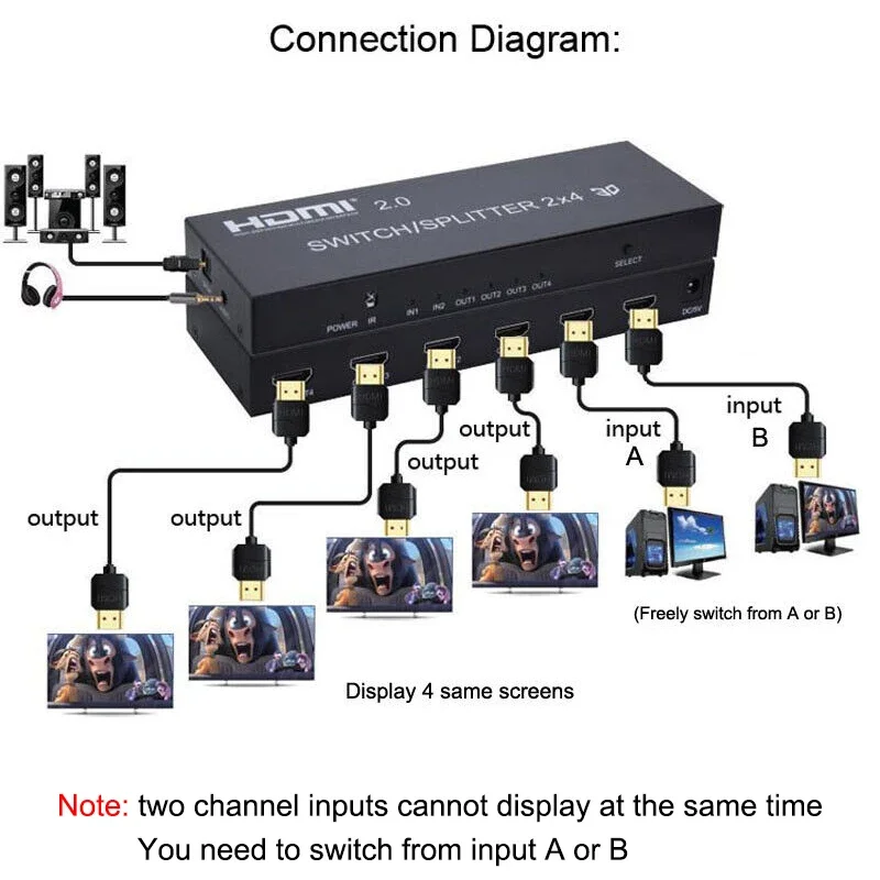 HDMI 2.0 2x4 Switch Splitter 3D 4K 60hz 2x2 HDMI Switch Splitter Audio Extractor Video Converter for PS4 Camera PC To TV Monitor for av switch,hdmi splitter