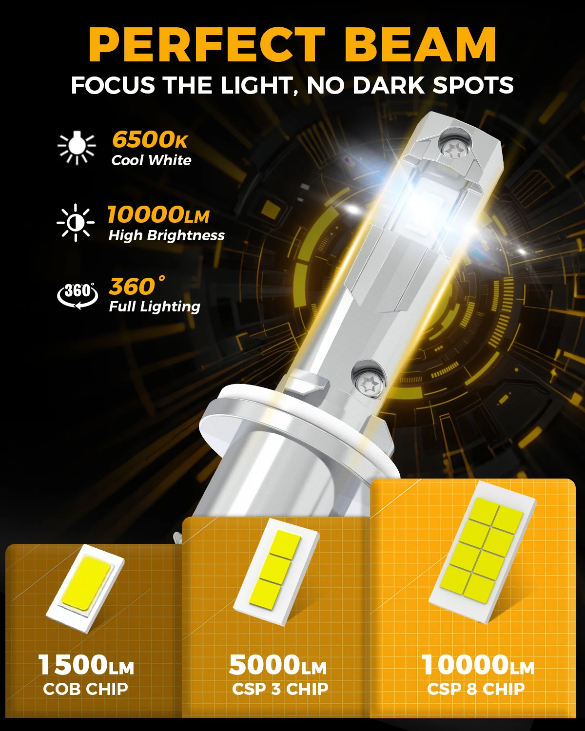 BMTxms 2PCS 880 H27W/1 H27W1 H27 H27W LED 안개등 현대 쌍용 기아 혼다 닛산 토요타용 LED 주간 주행등