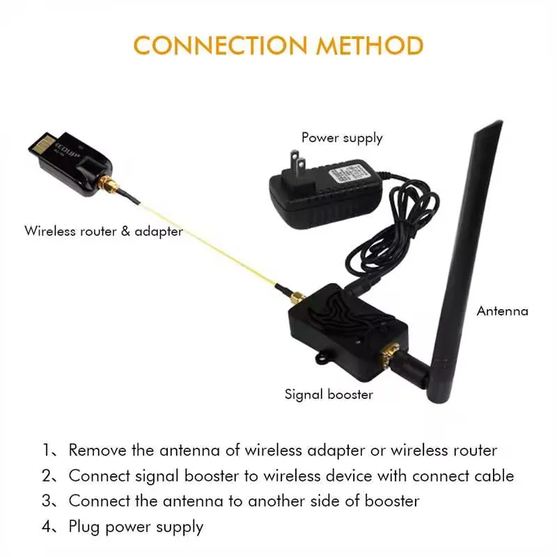 Signal Booster Amplificador De Internet Por Cable 4w Wifi Signal