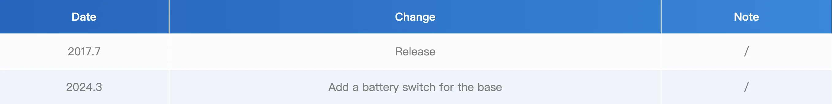 Official Battery Bottom 110mAh for Basic Core V1.1