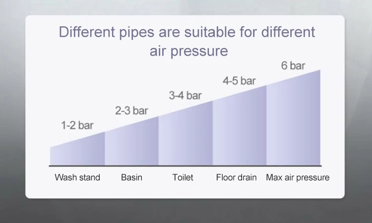 Sewer Dredge Clogged Toilet Plunger Drain Ununplug Sewage Pipe Dispenser High Pressure Air Drain Cleaner Pneumatic Ununstopper