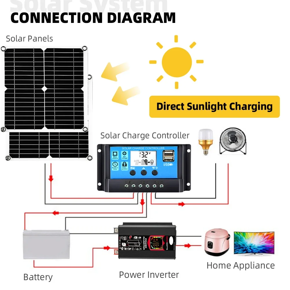 6000W Solar System Combination Inverter 30A Controller 200W Solar Panel 220v full set for house Camping For Car RV solar panel kit solar controller grid solar inverter