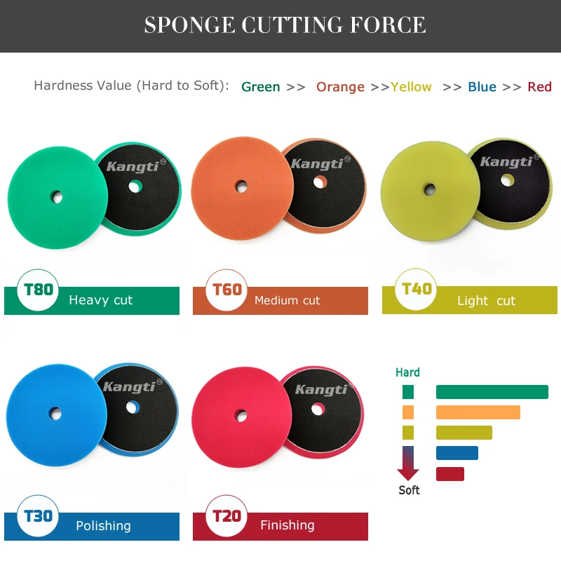 5Inch(125mm) Compound ing Polishing Pads Cutting Sponge Pads Kit for Car er Polisher Compounding and Waxing