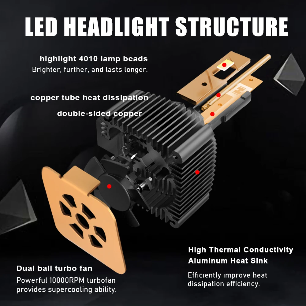 D 시리즈 D1S D3S LED 자동차 헤드라이트 HID 전구 D2S D4S D8S 터보 라이트 100W 6000K 자동차 램프 CANbus 오류 없음 HID 크세논 교체용