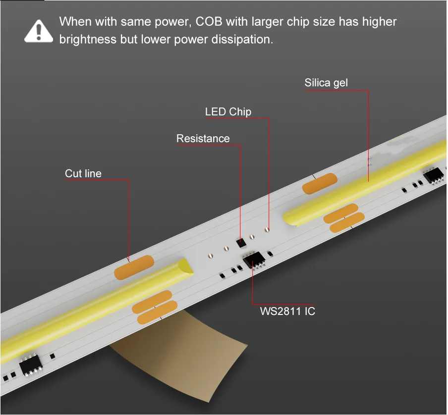 Фото Светодиодная лента COB с потоком текущей воды, модель WS2811, Лошадиная гонка, последовательная Светодиодная лента с RF сенсорной панелью, контроллер, мощность 24 В постоянного тока №4