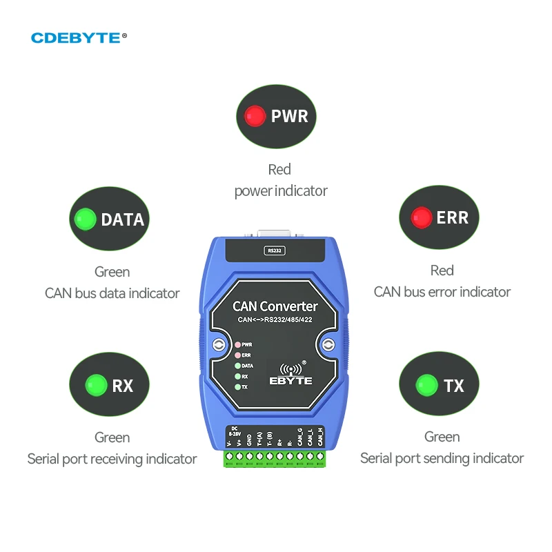 CAN-직렬 프로토콜 변환기, 워치독 내장, 넓은 전송 속도 범위, RS485, RS232, RS422, CDEBYTE ECAN-401S, DC 8 28V