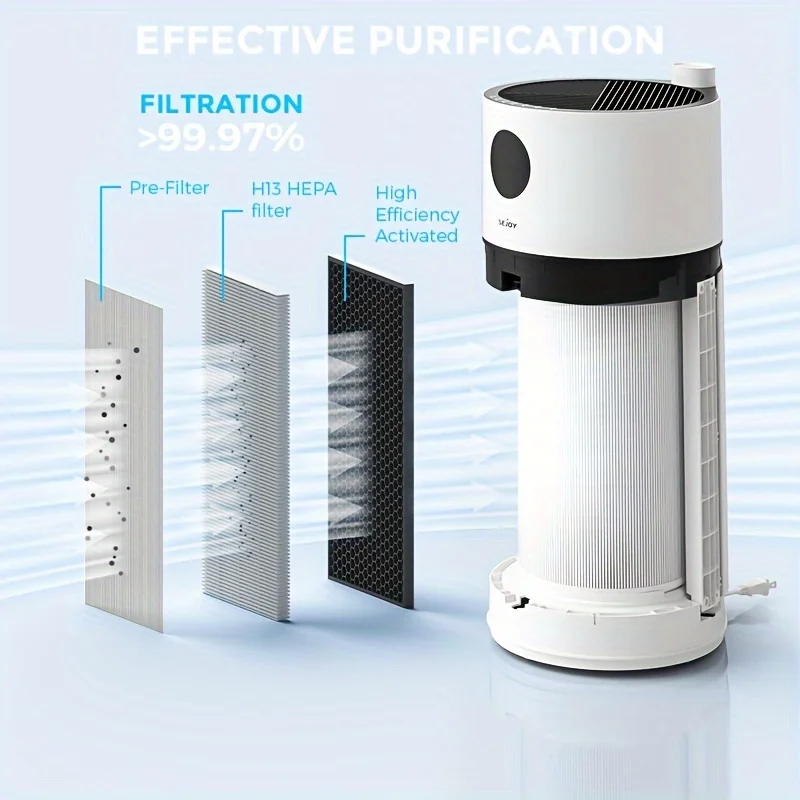 Sejoy HEPA  Air Purifier For Home Large Room Intelligent Touch Control Air Purifiers For Bedroom LED Display Auto Mode Quiet Mod 2