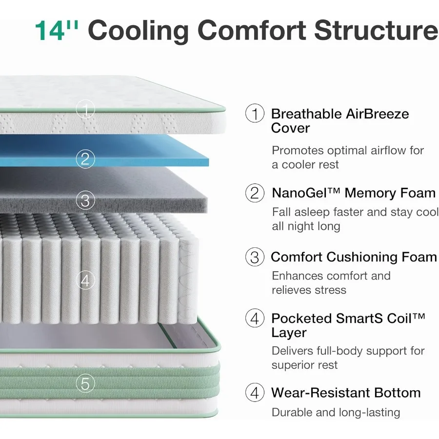 King Size Mattress 14 Inch Hybrid Mattress King for Motion Isolation Gel Memory Foam with Pressure Relief for Cool Night Sleep