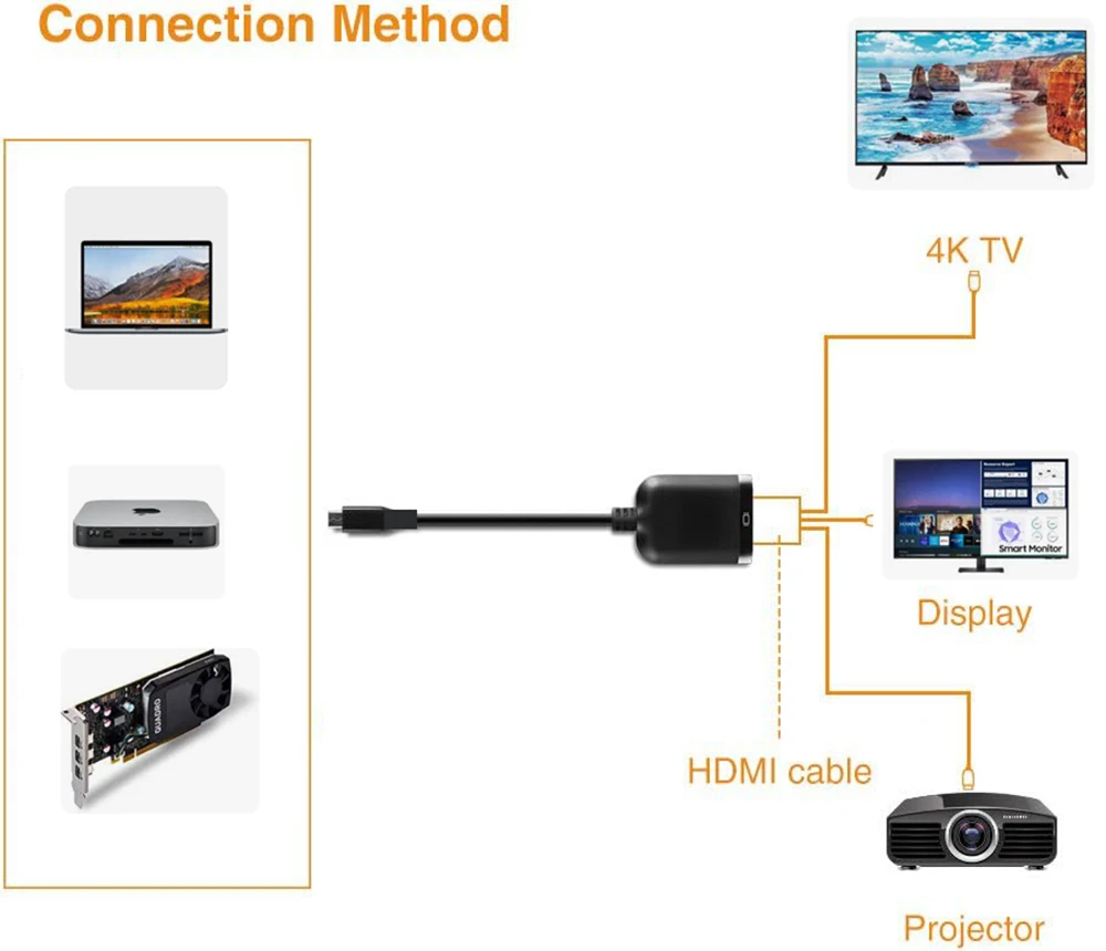 Câble HDMI Vers Mini DisplayPort Actif 4K@60Hz - Convertisseur Unidirectionnel, 2 M, Alimentation USB Pour Mac, Xbox, Moniteurs DP