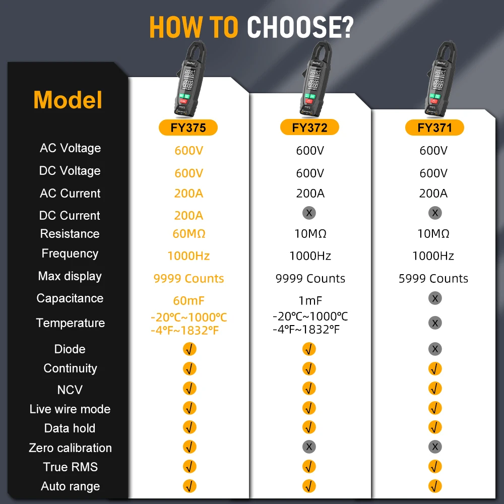 MASTFUYI Clamp Meter Digital Ampere Clamp Multimeter Electrician Tools AC/DC 9999 Counts True RMS Ohm Capacitance Measurement