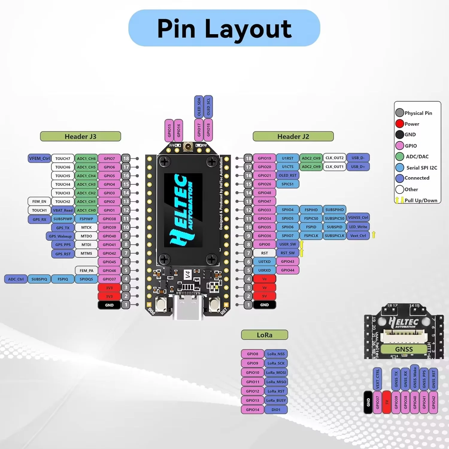 รูปสินค้า บอร์ดพัฒนา IOT ESP32-S3 SX1262 สำหรับโปรเจกต์ Mesh Gateway