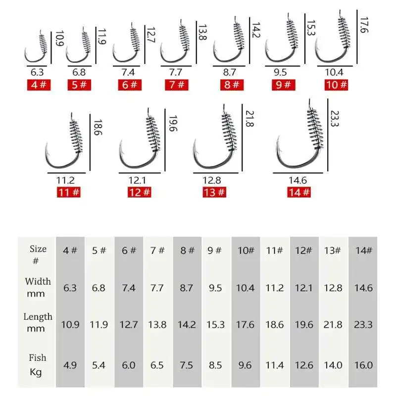 20 개/갑 Fishooks 고 탄소강 스프링 가시 낚시 후크 날카로운 팁 편평한 몸 Fishhook 민물 물고기 후크 5  -14 