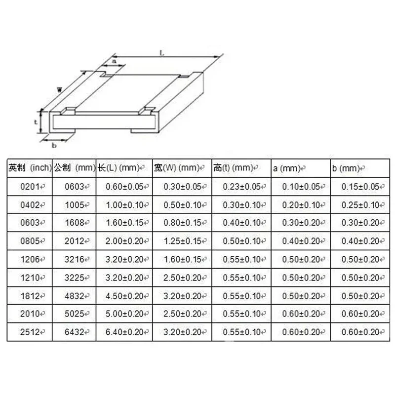 Smd Resistor Smd Chip Resistor Smd Component Sample Book 0402 0603 0805 1206 2512 SMD SMT Chip Resistor Assort Kit 0R-20M Smd DIY Sample Book