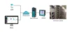 3 Phase RS485 Programmable Power Quality Analyzer Digital Monitoring Electric Energy Power Meter 2