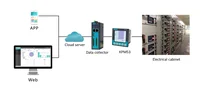 3 Phase RS485 Programmable Power Quality Analyzer Digital Monitoring Electric Energy Power Meter 2