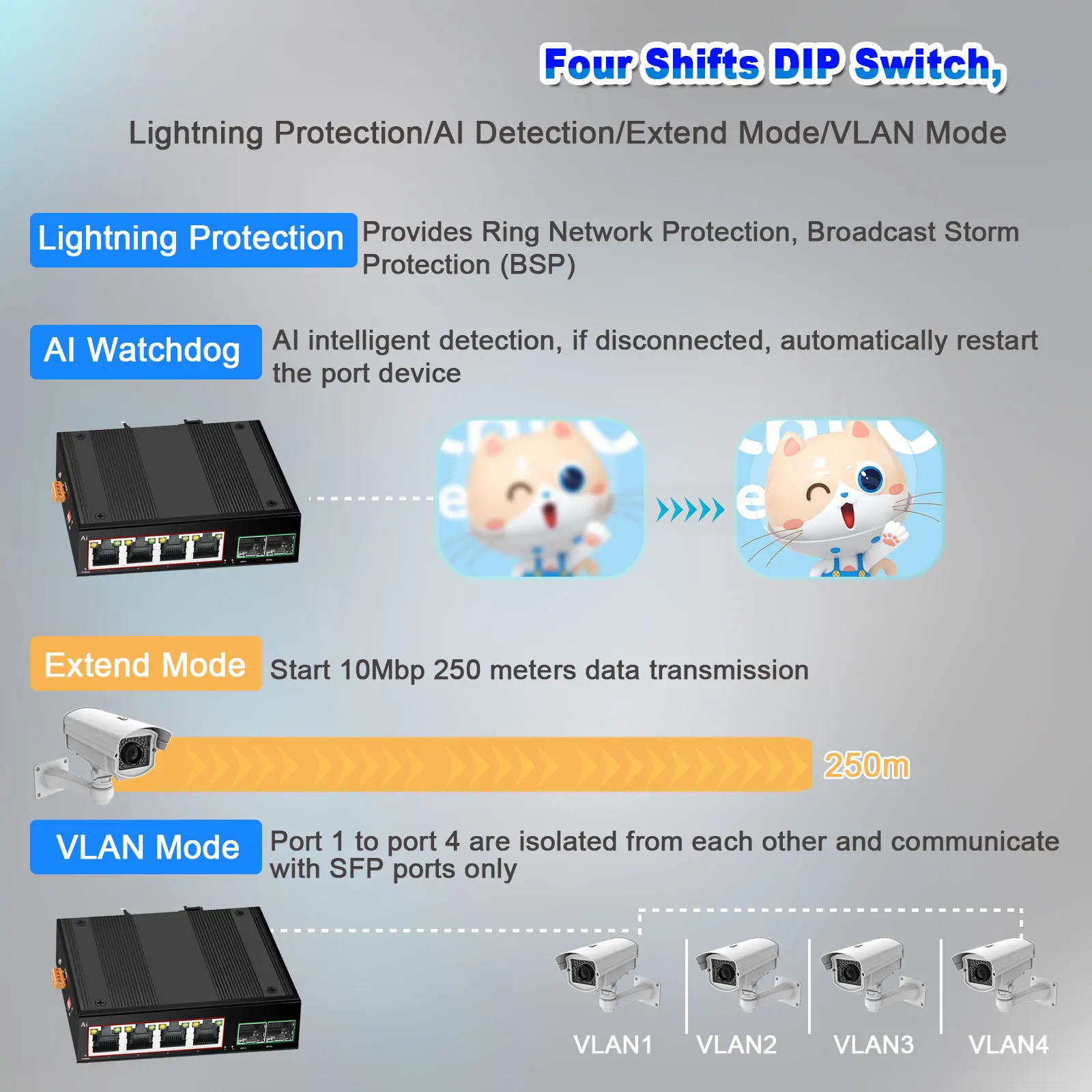 Terow Switch Ethernet Industrial Gigabit Poe Desbloqueado com Vlan Broadcast Proteção contra Tempestades Lpp Portas 100 Mbps 1000mbps - Imagem 2