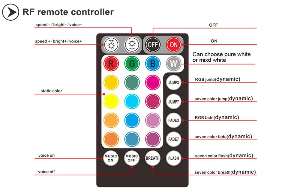 Description Picture 4 of itemDC24V RGBW bluetooth APP sound control 60W fiber optics illuminators