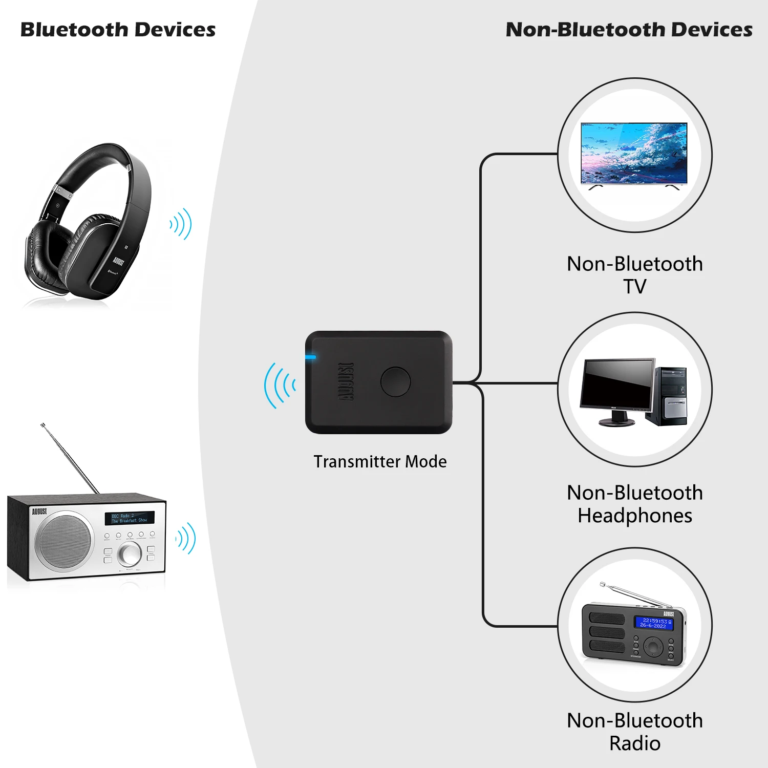 August MR230 Wireless Bluetooth 5.2 AUX to Bluetooth Adapter Transmitter Receiver USB-C Charging 10h for Car Speaker Headphone