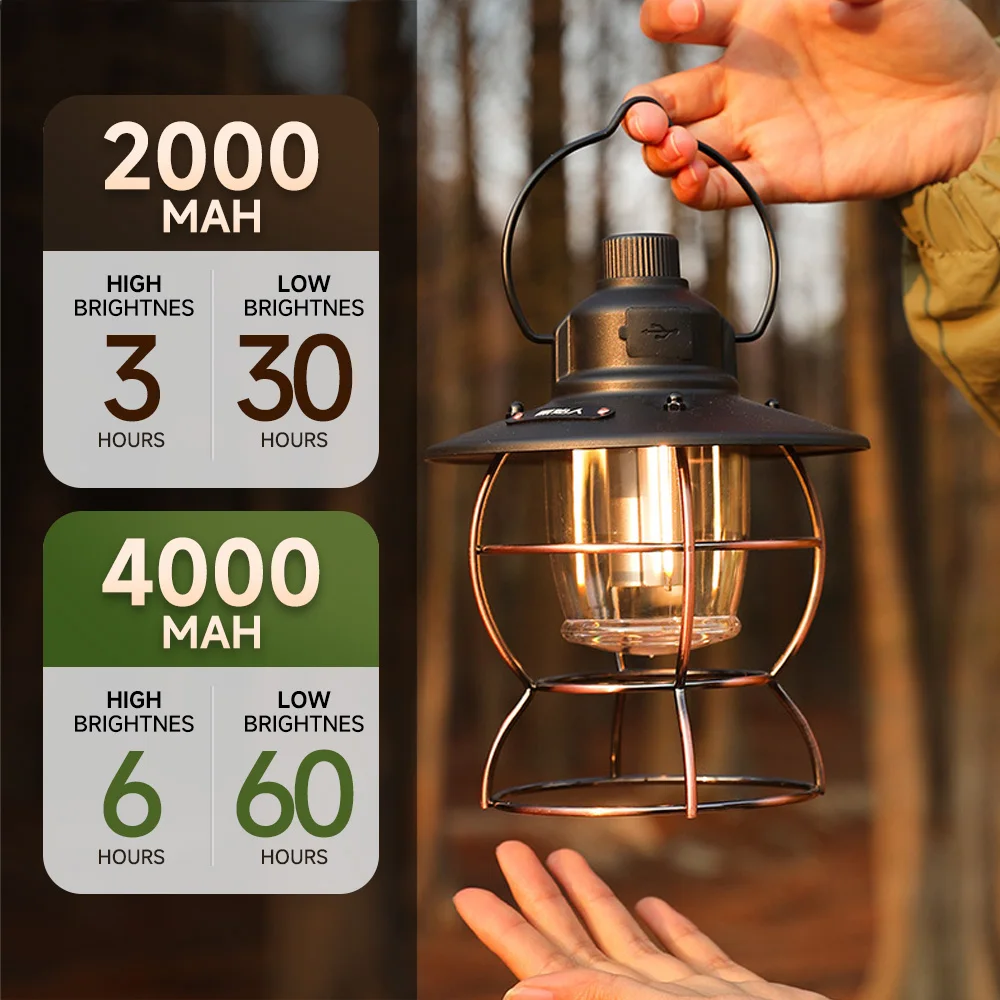 Glocusent Lanterna da Campeggio, 106LED con 5 Luminosità, Fino a 1200LM, 3 Modalità e SOS