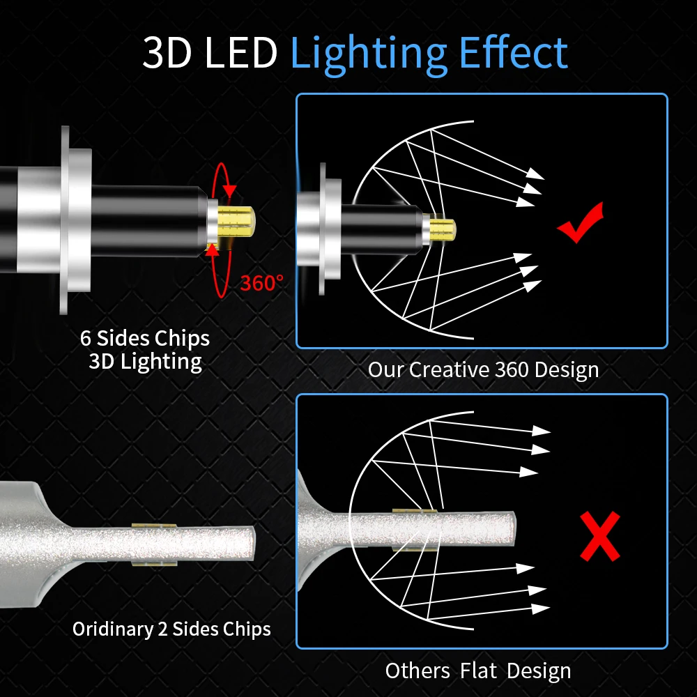 YHKOMS 캔버스 H1 H7 LED 6면 3D LED 자동차 헤드라이트 H8 H9 H11 9005 HB3 9006 HB4 자동차 LED 전구 안개등 6000K 12V 미니 사이즈