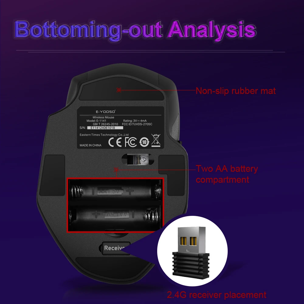 dsc-products