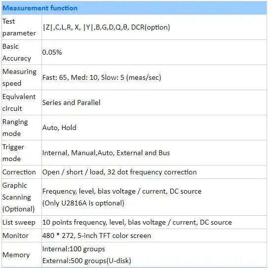 New U2816A Precision Digital LCR Meter Tester 50Hz–200kHz 1mHz Inductance Capacitance Resistance Analyzer detail image 1