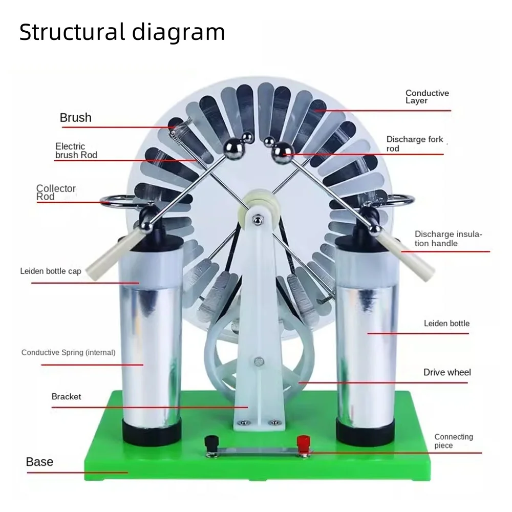 Electrostatic induction motor tip discharge physics experimental equipment teaching instruments aids J23008