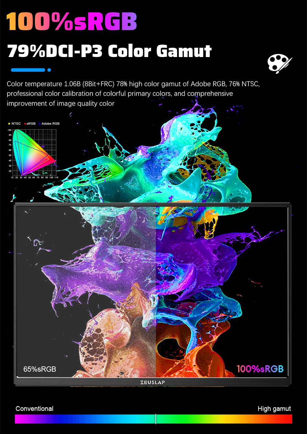 ZEUSLAP 16" 2,5K 144 Hz Tragbarer Monitor 2560*1600 16:10 100 % sRGB 500Cd/m² Reise-Gaming-Display für Laptop Switch PS4 Ps5 Xbox