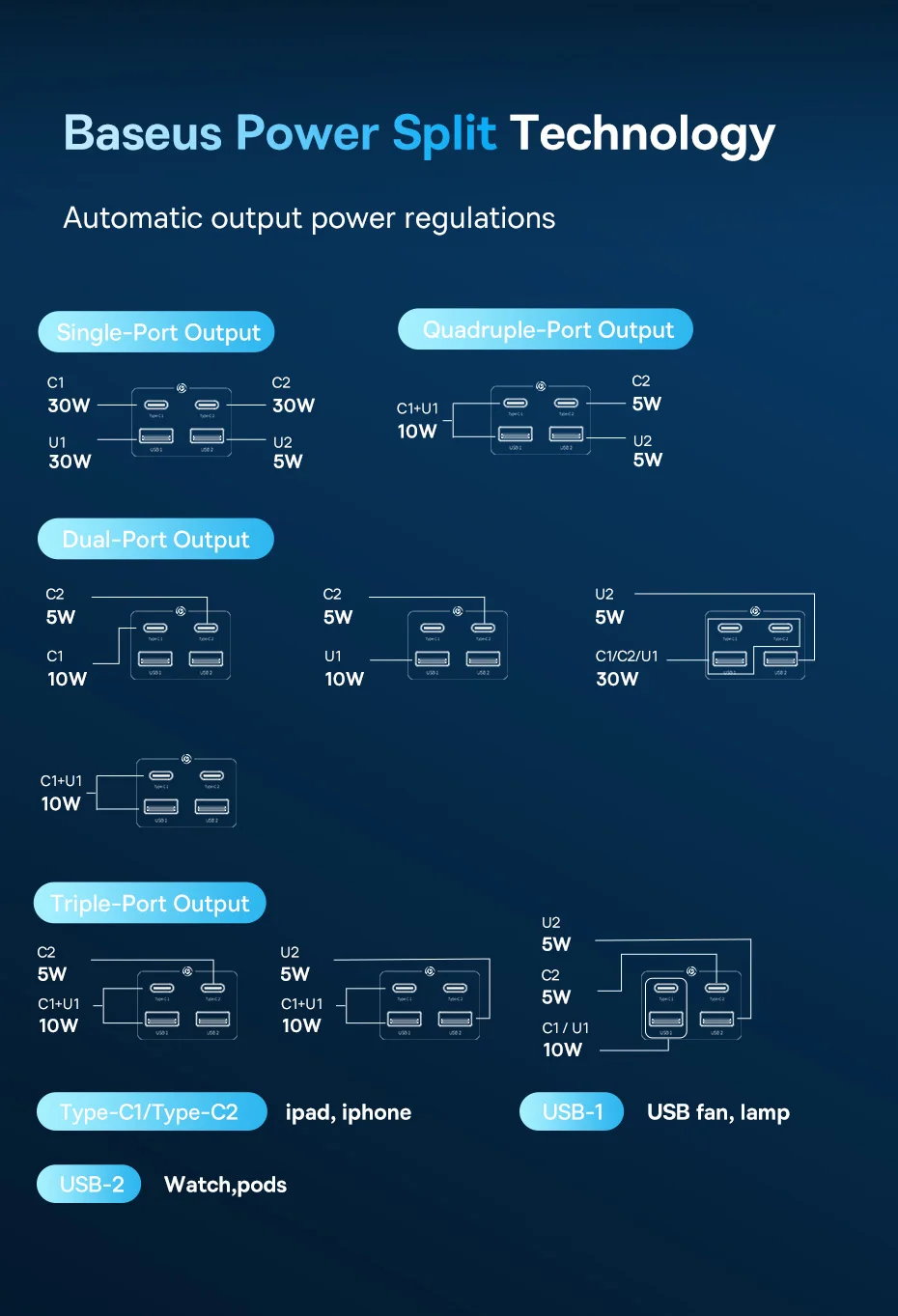 شاحن سريع Baseus 35 واط شريط طاقة 7 في 1 مع واقي تدفق 1200J لهاتف iPhone شاو شاو
