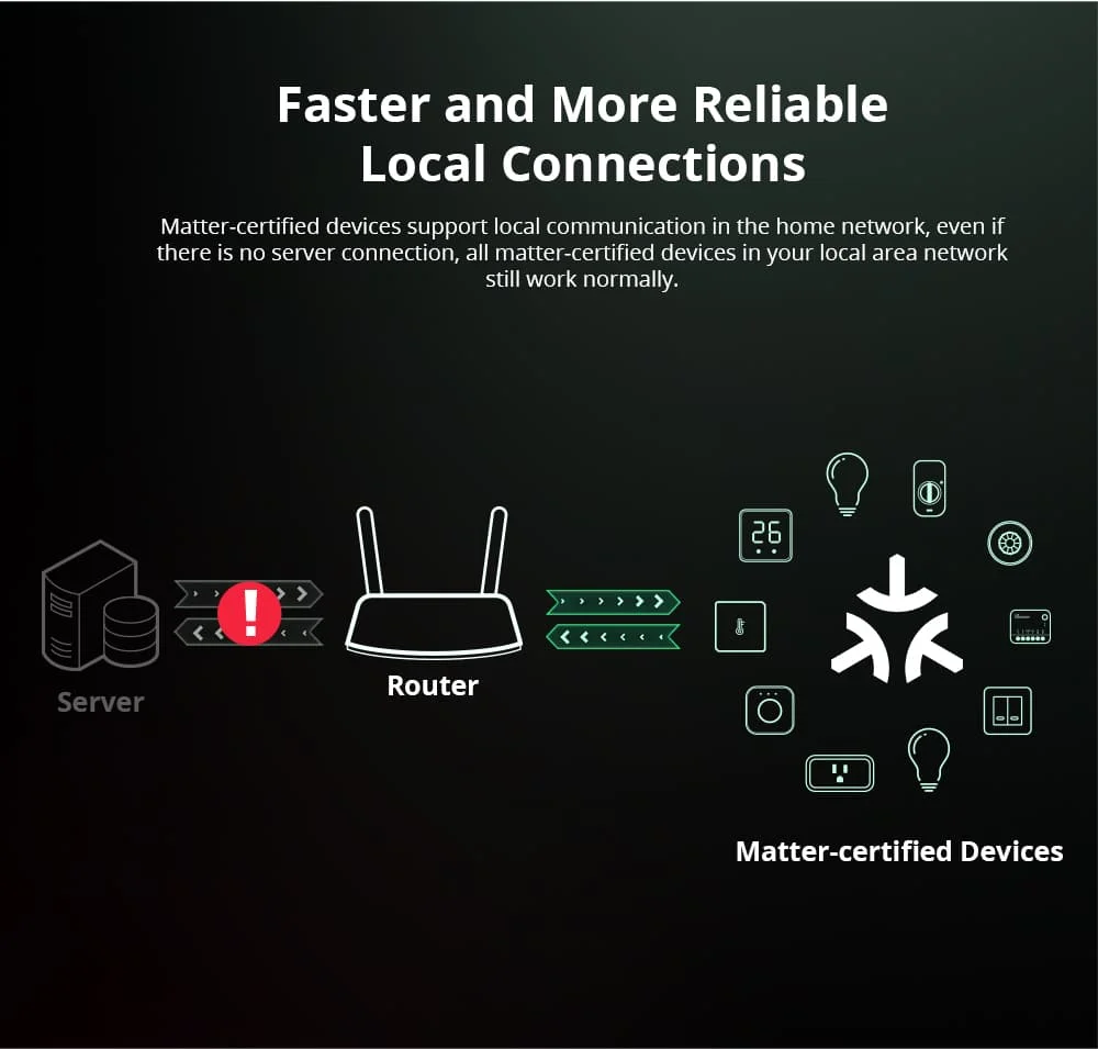 Sonoff Mini Extreme Wifi Interruptor Inteligente Módulo de Controle Remoto Compatível Interruptor Matter Via Ewelink Alexa Minir4m - Image 3
