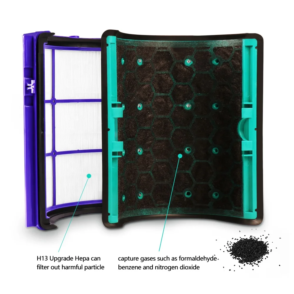 Description Picture 4 of itemReplacement Filter for Dyson HP04 TP04 DP04 TP05 DP05 Air Purifi-er Sealed Two Stage 360° Pure Cool Filter