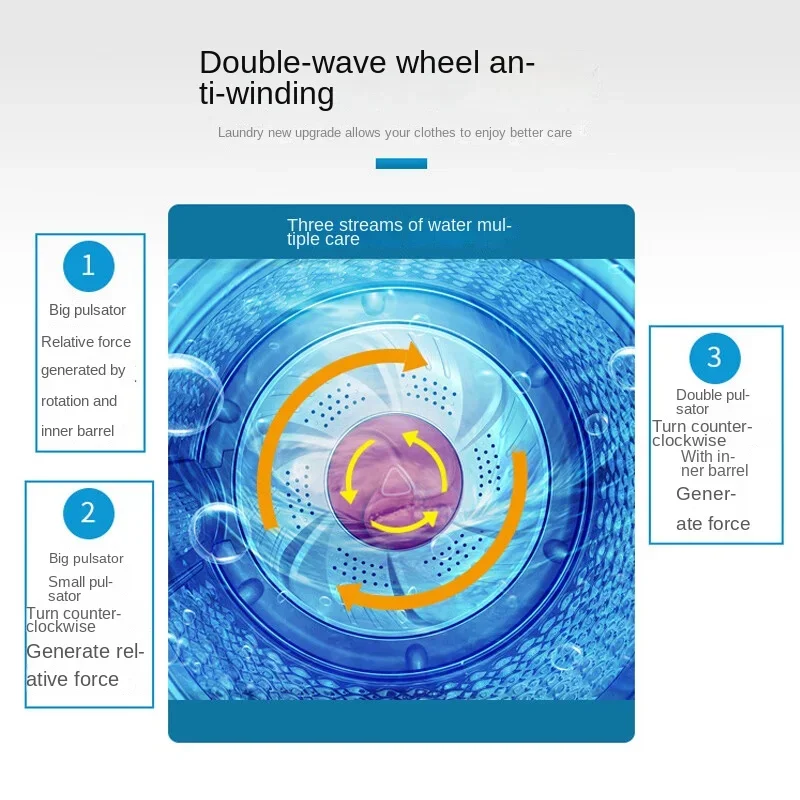 L'm'm Double Wave Wheel Washing Machine Automatic Household Anti-Winding Self-Programming Appointment 2