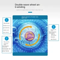 L'm'm Double Wave Wheel Washing Machine Automatic Household Anti-Winding Self-Programming Appointment 2