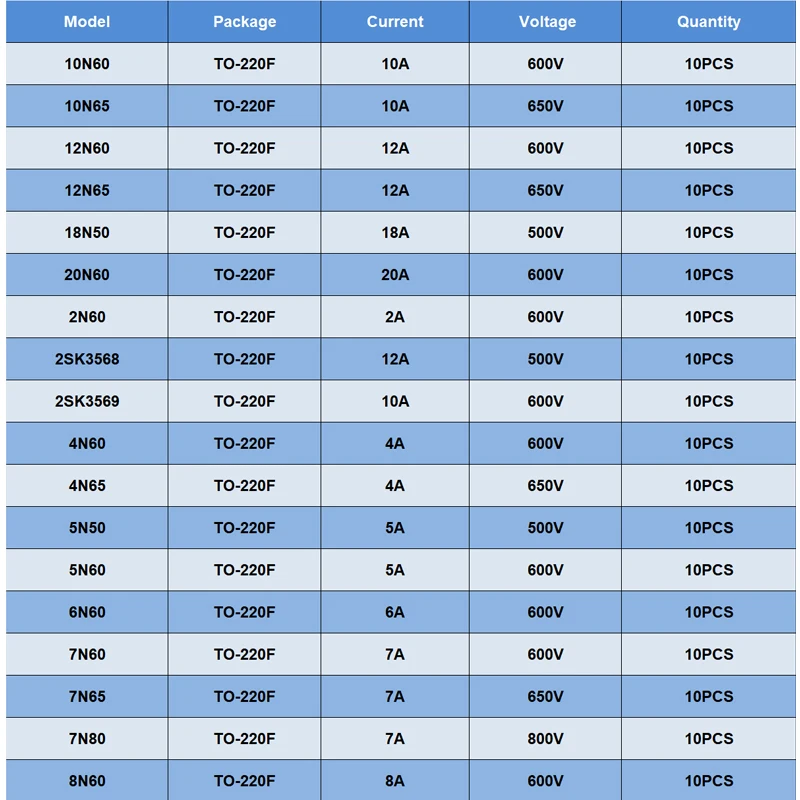 TO-220F 20N60 6N60 7N65 4N60 10N60 2N60 8N60 12N60 18N50 7N60 5N60 4N65 12N65 10N65 5N50 N-Channel Mosfet 600V Transistor 10Pcs,mosfet transistor,transistors kit
