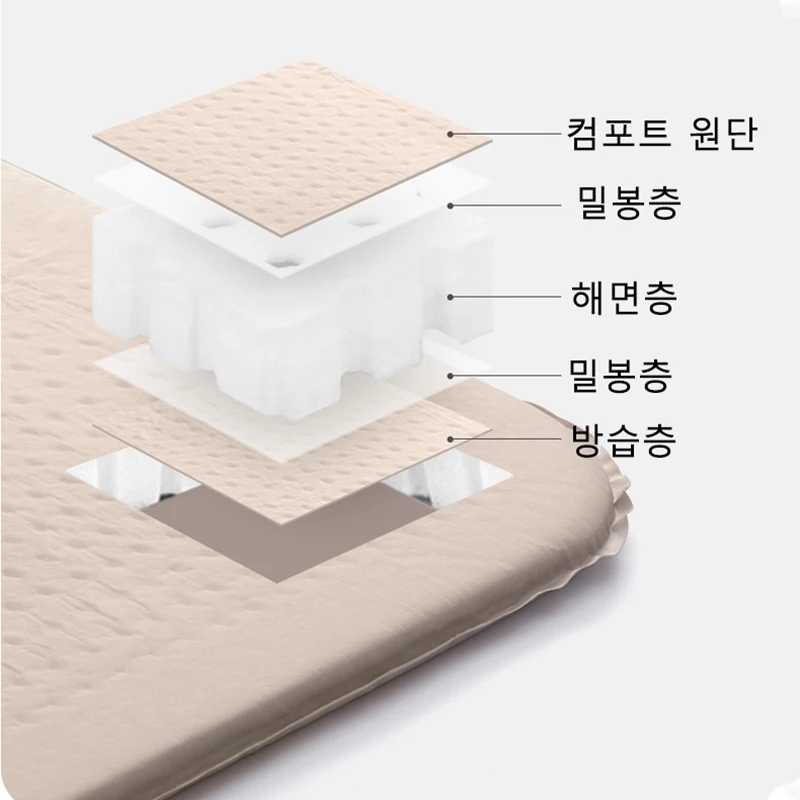 dsc-products