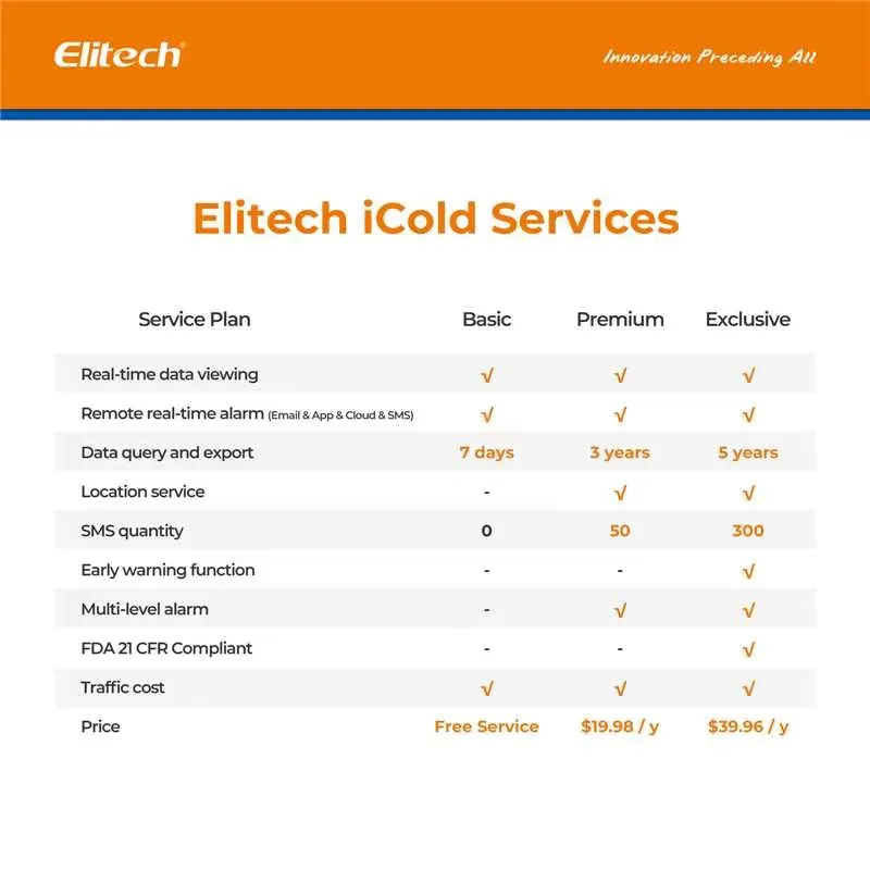 Elitech RCW-800W-TDE 무선 디지털 온도 데이터 로거, 클라우드 데이터 스토리지, 와이파이 듀얼 외부 온도 프로브