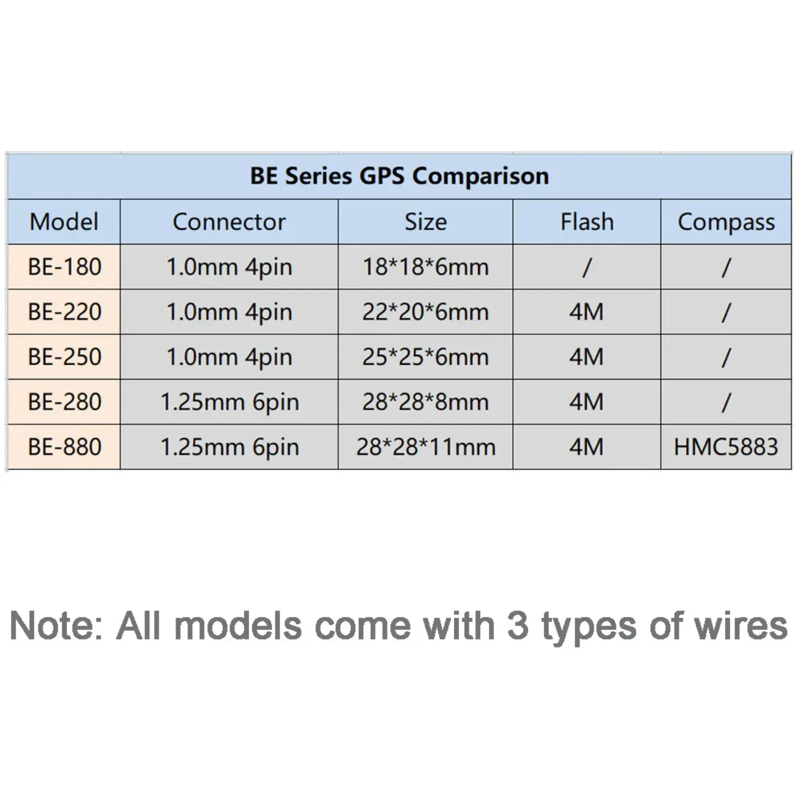 Module GPS Boussole BE-880 pour Randonnée Navigation