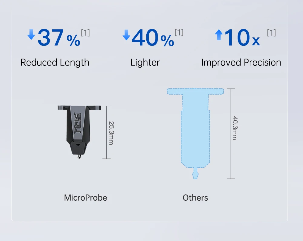 Toque 3D, MicroProbe V2, Ender 3, Voron