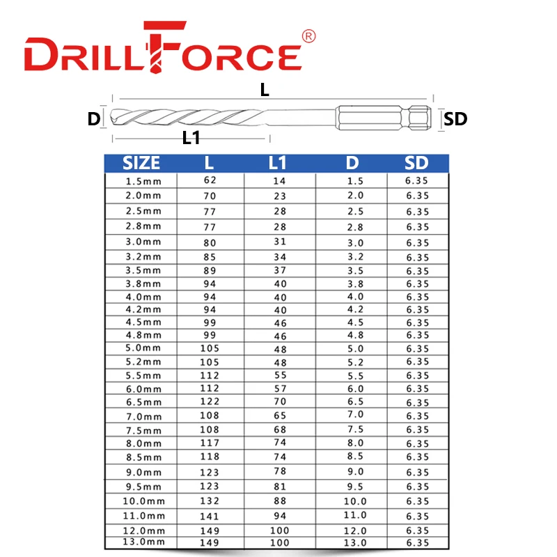Brocas Hex Drillforce-Cobalto, HSSCO, Torção M35, Troca Rápida, Ferramentas Driver de Impacto, Aço Inoxidável, Ferro Fundido, Chapa Metálica