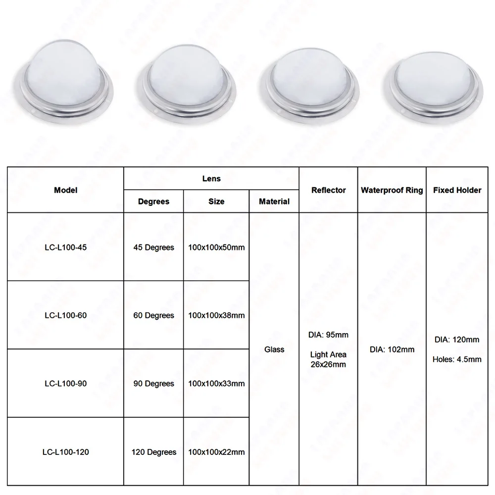 Kit Lente LED Chanzon 44mm 60° - Con Riflettore E Staffa, Per Chip LED 20-100W - Foto 14