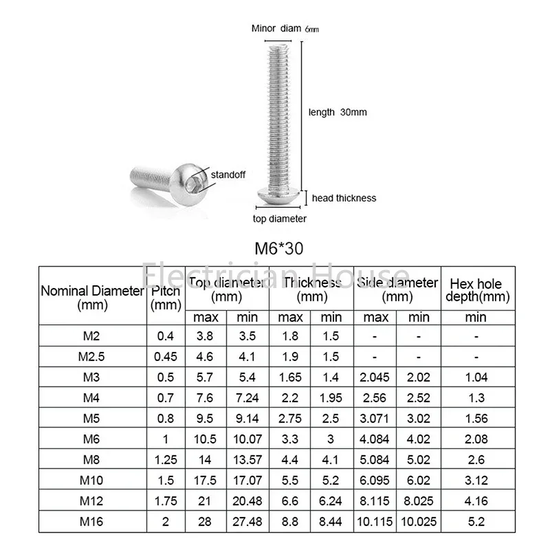 ShiZiChen 10 PCS ISO7380 Vite A Testa Bottone In Alluminio M3 M4 M5 M6 In Lega Di Alluminio Esagonale A Esagono Incassato Testa Tonda Vite Di Macchina Bulloni(Green,M5x25 - Foto 11